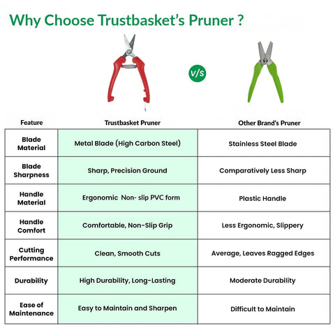 Garden Pruner – Pruning Scissors for Plants