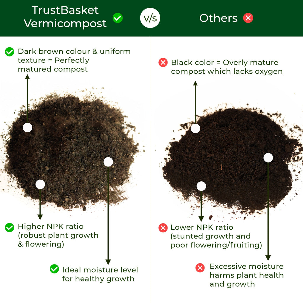 Vermicompost - 1kg – TrustBasket
